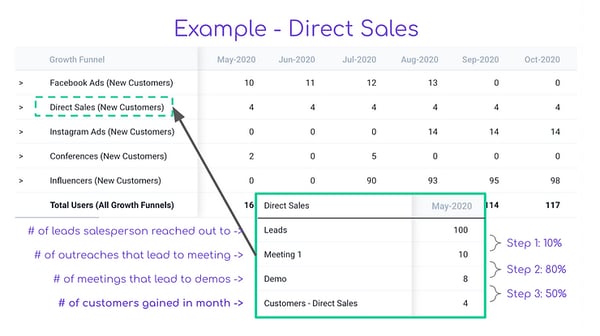 Screenshot: Financial model revenue streams