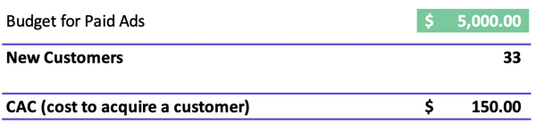 Screenshot: CAC cost to acquire a customer
