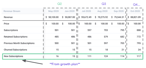 Screenshot: Financial model