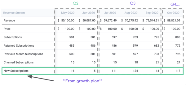 Screenshot: Financial model