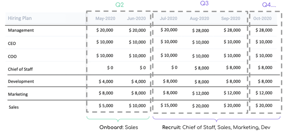 Screenshot: Hiring plan