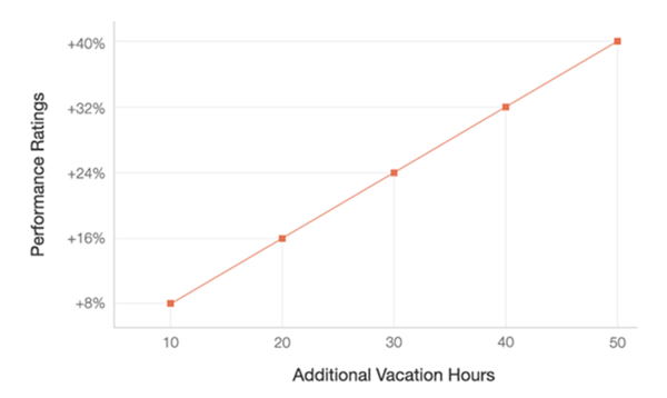 Screenshot: Incentivizing employees