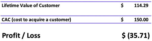 Screenshot: Paid ads calculator