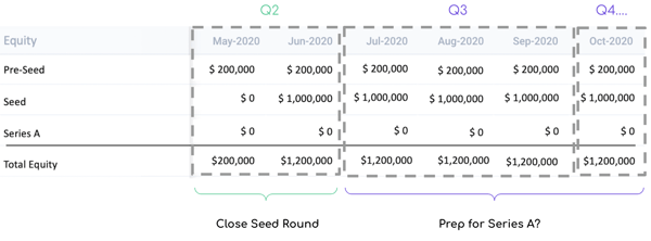 Screenshot: Financial model capitalization plan