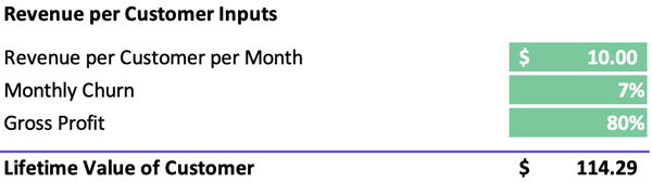 Screenshot: Customer lifetime value