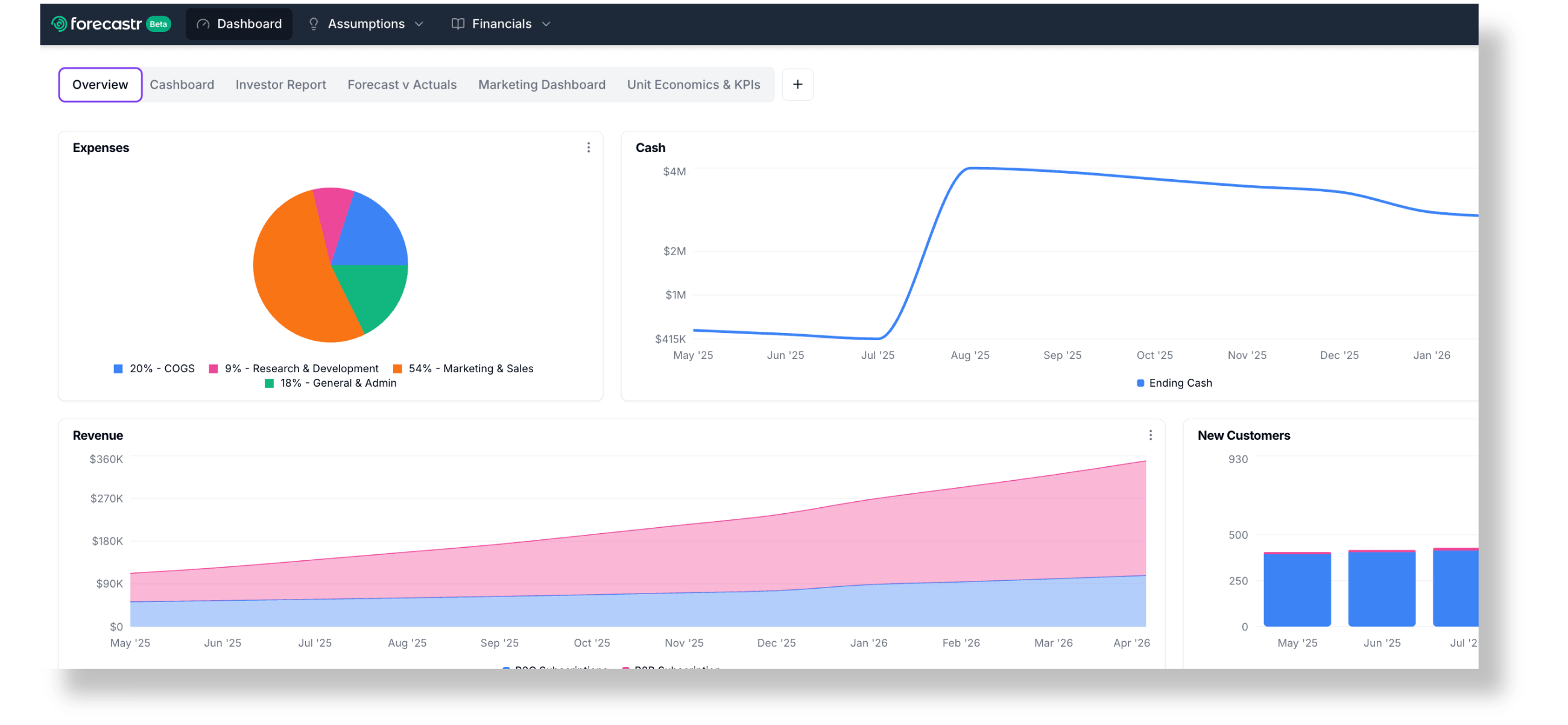 forecastr-screenshot forecastr-screenshot