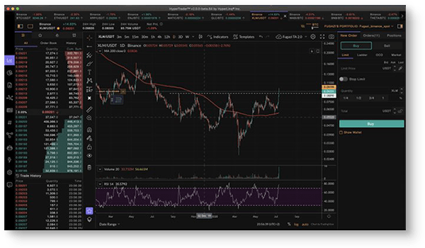 Screenshot: HyperTrader's cryptocurrency terminal Screenshot: HyperTrader's cryptocurrency terminal